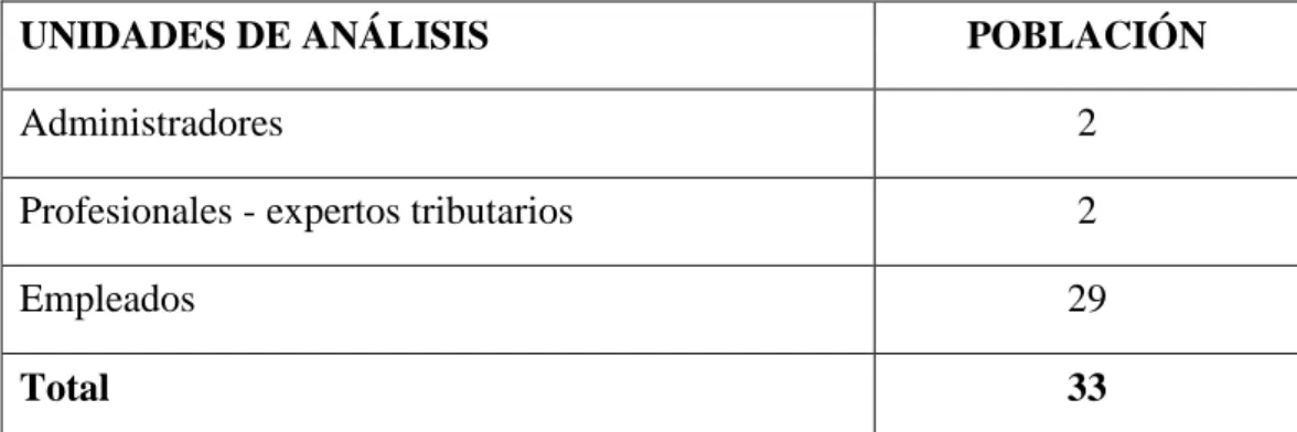TABLA 2. Muestra de la población 