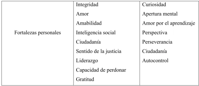 Tabla  3.  Relación  entre  las  Inteligencias  Múltiples  de  Gardner  y  las  fortalezas  emocionales (Arguís et al., 2012, p