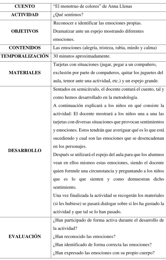 Figura 6: elaboración propia. Tabla de la sesión nº 1. 