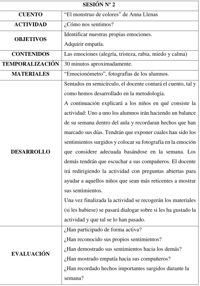 Figura 7: elaboración propia. Tabla de la sesión nº 2. 