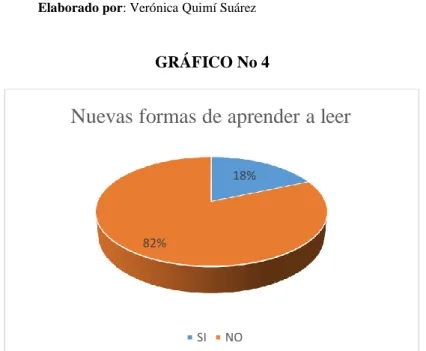GRÁFICO No 4