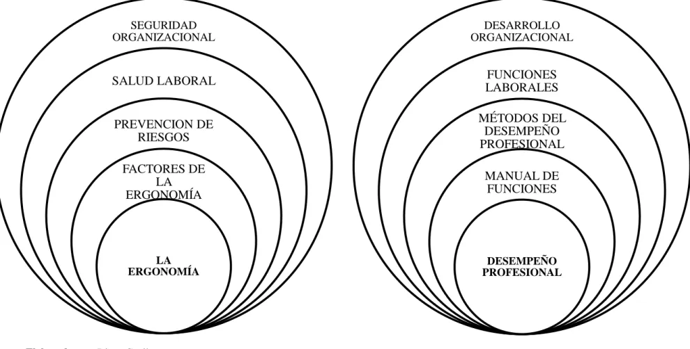 Gráfico No 2. Categorías Fundamentales