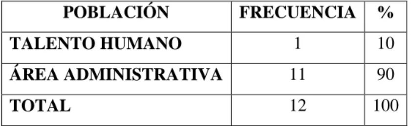 Tabla No 1. Población y Muestra 