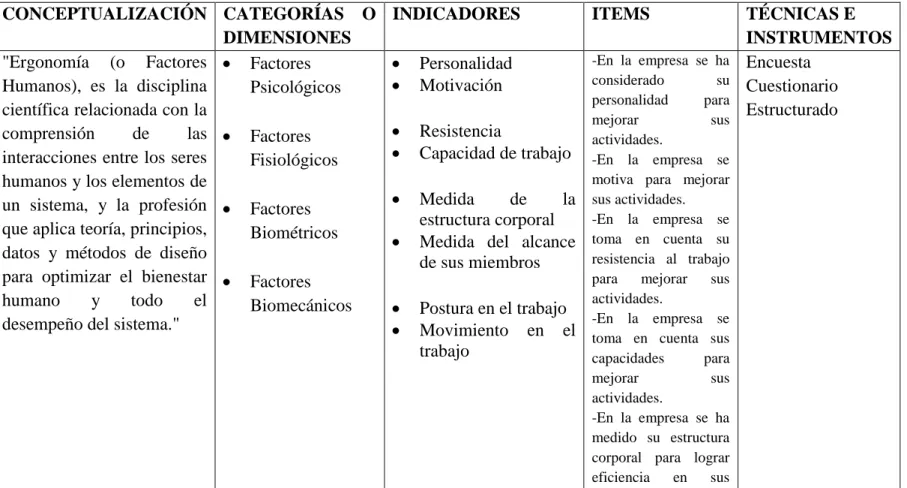 Tabla No 2. Operacionalización de Variable Independiente 