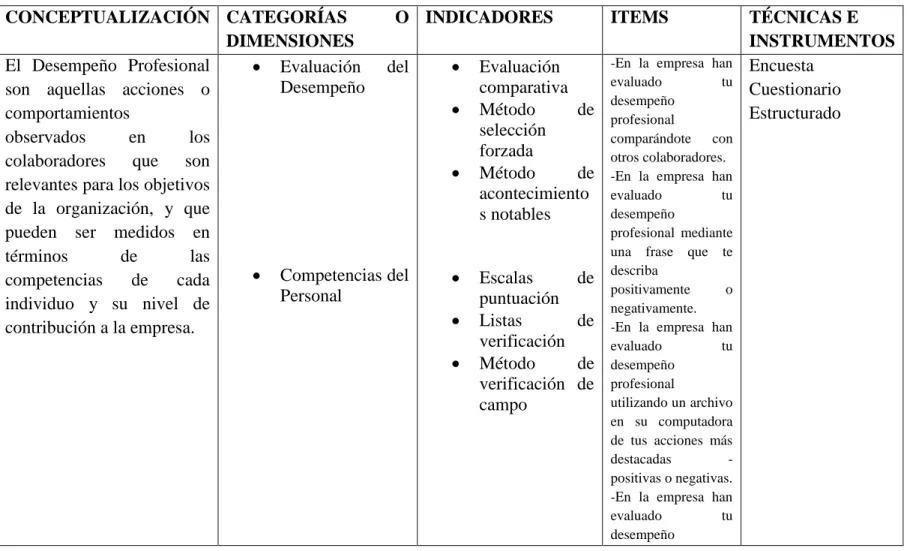 Tabla No 3. Operacionalización de Variable Dependiente 