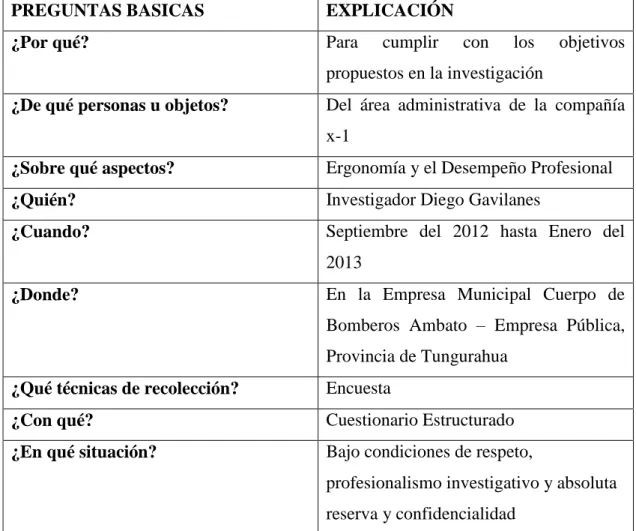 Tabla No 4. Recolección de Información