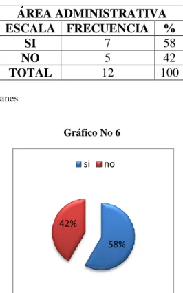 Tabla No 8. Capacidad de Trabajo 