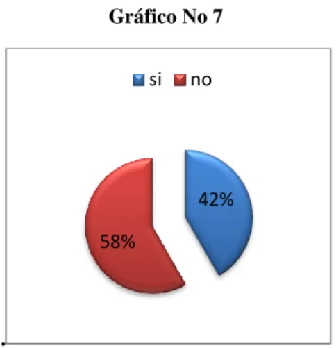 Tabla No 9. Medida de la estructura corporal 