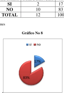 Tabla No 10. Medida del alcance de sus miembros 