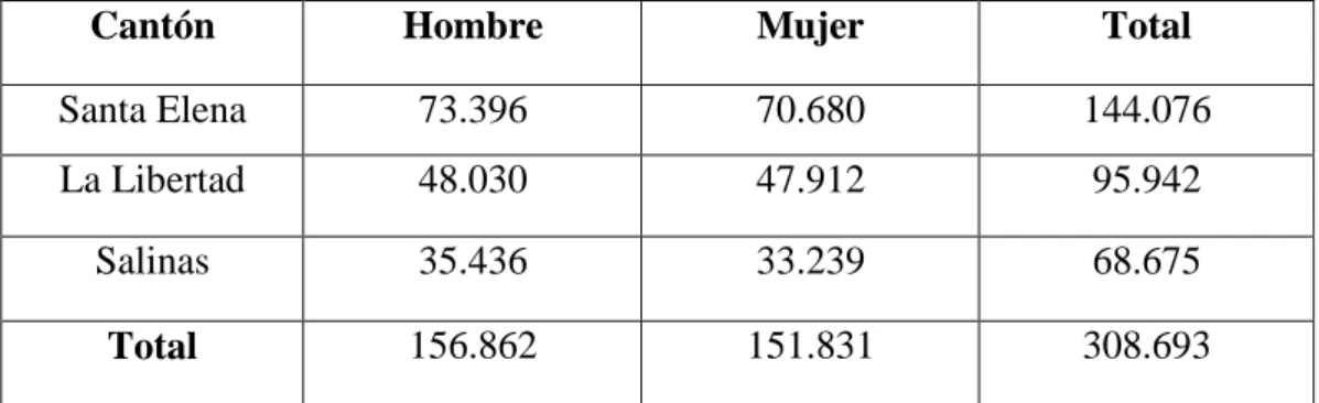 TABLA 8 : Población 