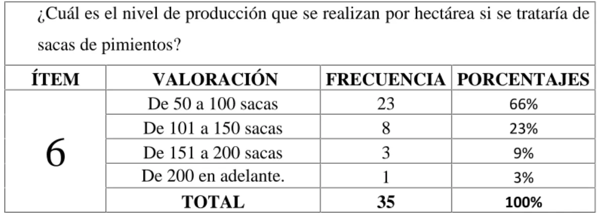 CUADRO N.- 12 Nivel de producción