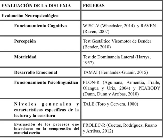 TABLA 1. Evaluación de la dislexia. Rivas y Fernández (2011) y de Marrodán (2006) 