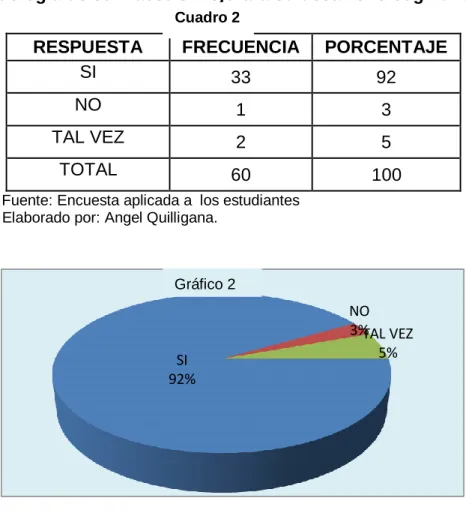 Gráfico 2  Cuadro 2 