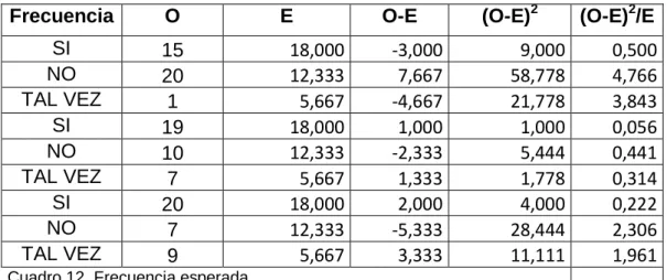 CUADRO CHI CUADRADO ESTUDIANTES 