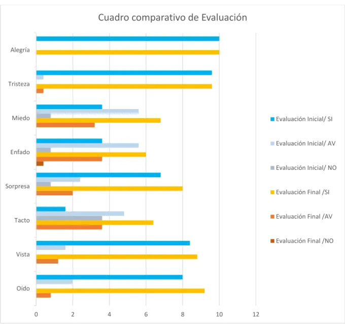 Cuadro comparativo de Evaluación