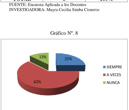 Gráfico Nº. 8 