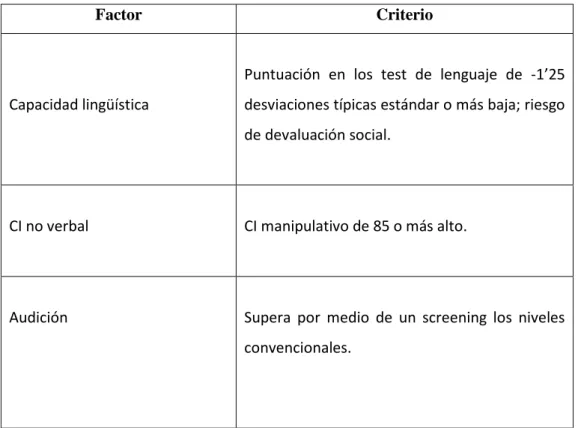 Tabla 2: Leonard (1998) (citado en Marién, 2013). 
