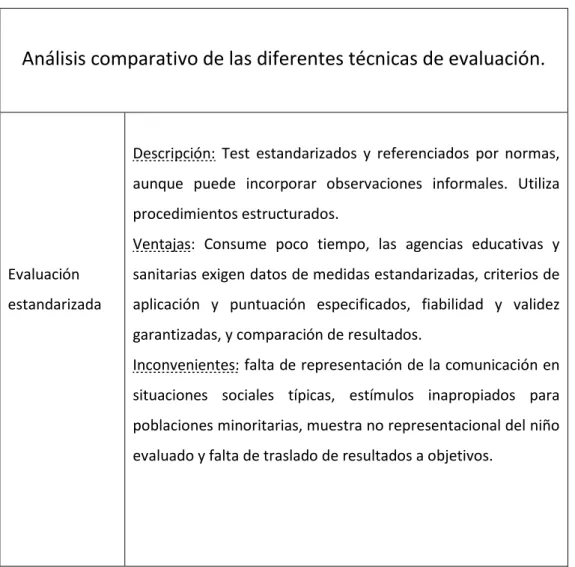 Tabla 3: Mendoza (2016). 
