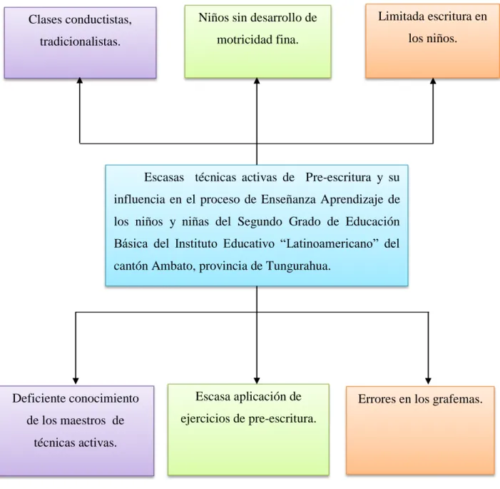 Gráfico 1 
