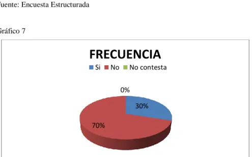 Gráfico 7 