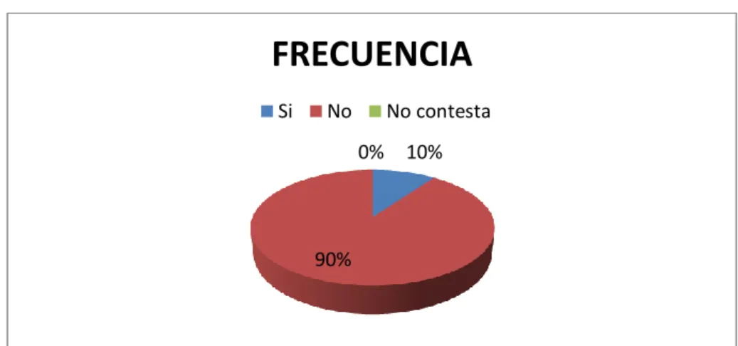 Gráfico 8 