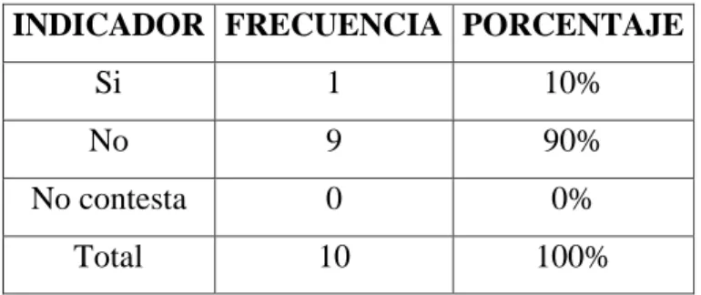 Gráfico 12 