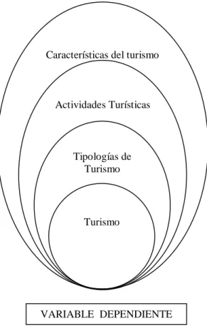 Gráfico 02: Súper ordenación Conceptual 