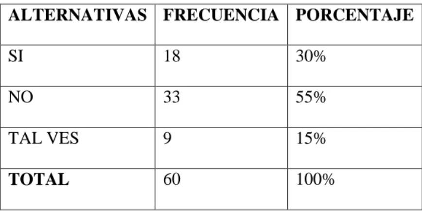 Cuadro  06: Pregunta 2 
