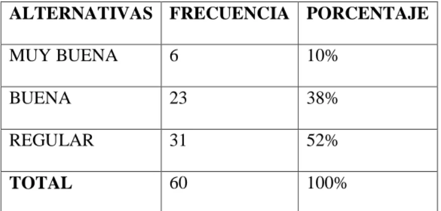 Cuadro  07: Pregunta 3 
