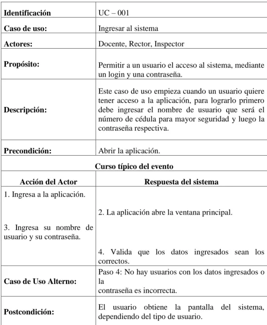 Tabla 3: UC Ingresar al sistema 
