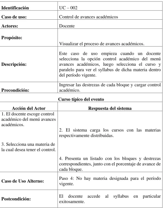 Tabla 4: UC Control de avances académicos. 