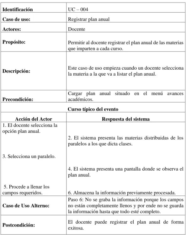 Tabla 6: UC Registrar plan anual. 