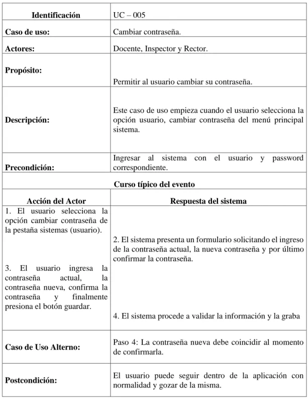 Tabla 7: UC Cambiar contraseña