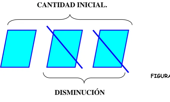 FIGURA 1.3.  