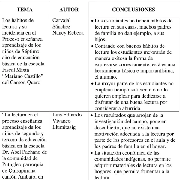 Cuadro 1. Antecedentes investigativos 