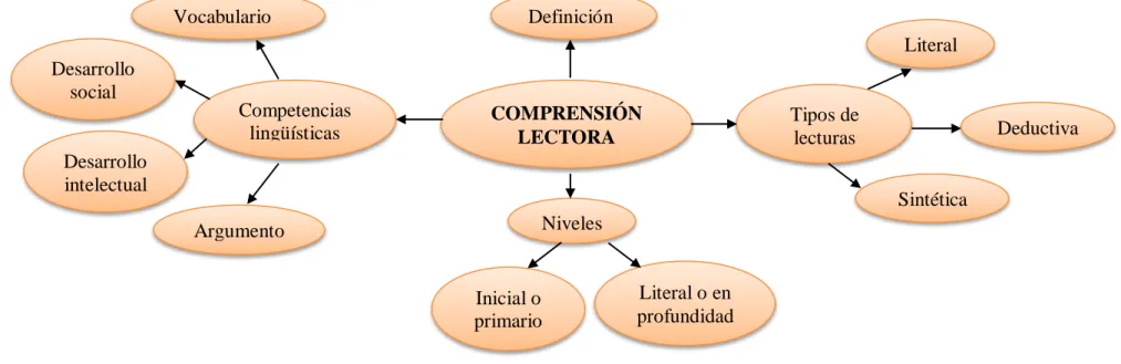 Gráfico 3.Constelación variable independiente  Elaborado por: Verónica Villacrés 