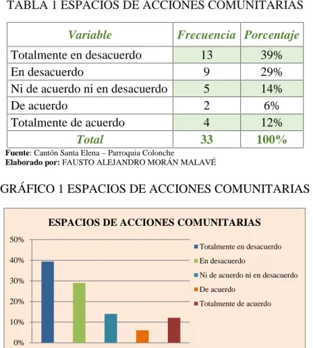 TABLA 1 ESPACIOS DE ACCIONES COMUNITARIAS