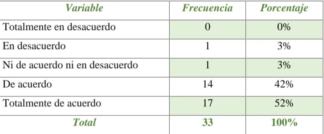 TABLA 5 PARTICIPACIÓN DE LAS NIÑAS