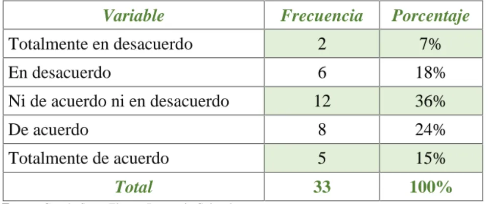 TABLA 7 OPINIÓN DE LAS NIÑAS