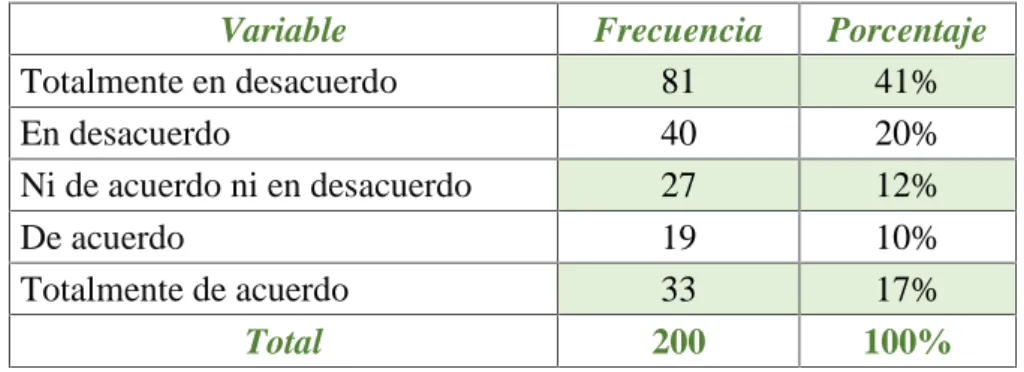 TABLA 9 EXISTENCIA DE ESPACIOS DE PARTICIPACIÓN DE NIÑAS