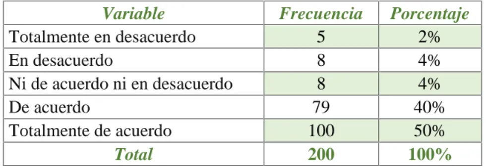 TABLA 10 PARTICIPACIÓN DE LAS NIÑAS EN ACCIONES COMUNITARIAS
