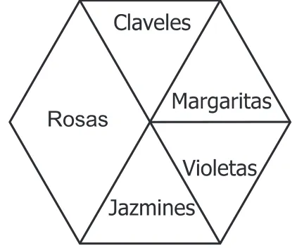 Figura 1.