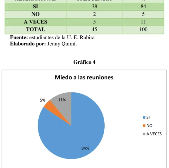 Gráfico 4 