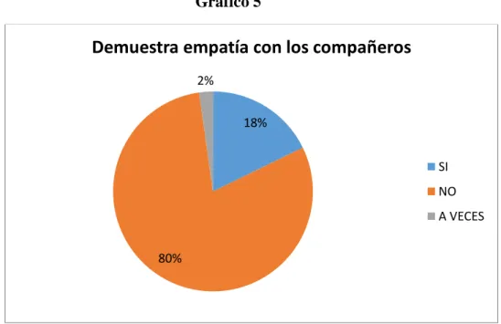 Gráfico 5 