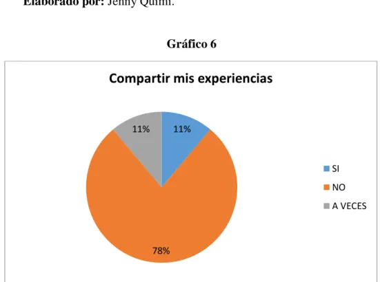 Gráfico 6 