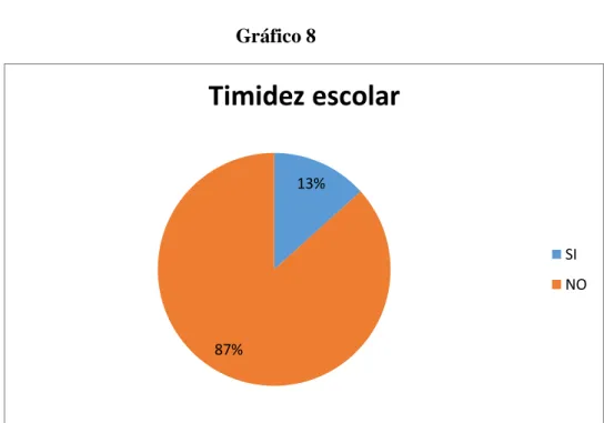 Gráfico 8 