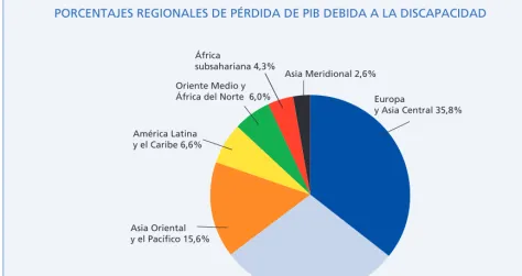 Figura 3: 