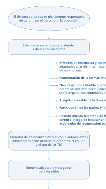 Figura 4: 