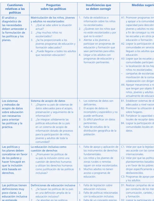 Figura 5: 