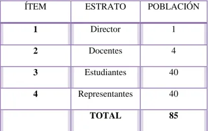 Cuadro Nº 1: Población de la propuesta 